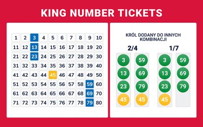 Online keno-king number ticket