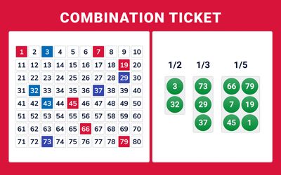 Online keno-Combination ticket